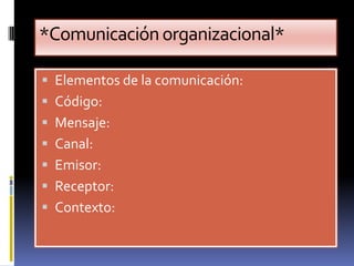 *Comunicación organizacional*

 Elementos de la comunicación:
 Código:
 Mensaje:
 Canal:
 Emisor:
 Receptor:
 Contexto:
 
