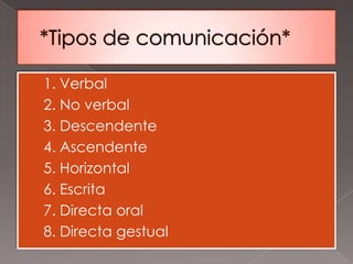 1. 1. Verbal
2. 2. No verbal
3. 3. Descendente
4. 4. Ascendente
5. 5. Horizontal
6. 6. Escrita
7. 7. Directa oral
8. 8. Directa gestual
 