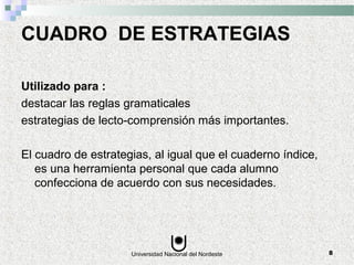 Universidad Nacional del Nordeste 8
CUADRO DE ESTRATEGIAS
Utilizado para :
destacar las reglas gramaticales
estrategias de lecto-comprensión más importantes.
El cuadro de estrategias, al igual que el cuaderno índice,
es una herramienta personal que cada alumno
confecciona de acuerdo con sus necesidades.
 