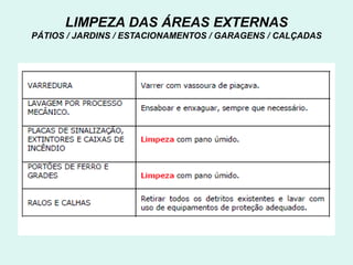 LIMPEZA DAS ÁREAS EXTERNAS
PÁTIOS / JARDINS / ESTACIONAMENTOS / GARAGENS / CALÇADAS
 