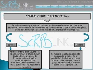 PIZARRAS VIRTUALES COLABORATIVAS
Es un herramienta que permite compartir en tiempo real aquello que dibujamos,
escribimos, o el contenido de una ventana del conmutador en la que estamos trabajando.
Útiles para formación a distancia, realizar una explicación en tiempo real.
Scriblik
Permite invitar a otros usuarios vía
la opción "email" o "share. Incluir
texto, Utilizar un gestor de
formulas matemáticas (con
ejercicios algebraicos y
ecuaciones). Permite la conexión
hasta 5 personas. No necesita de
registración.
Scribblar
Se necesita registrarse, abriendo
una cuenta gratuita. Da la
posibilidad de abrir varias clases
“rooms”, separados por temas o
grupo de actividades. Cada uno
puede crear su propia sala.
 
