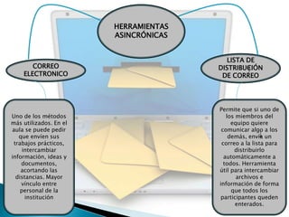 HERRAMIENTAS
ASINCRÓNICAS
CORREO
ELECTRONICO
Permite que si uno de
los miembros del
equipo quiere
comunicar algo a los
demás, envía un
correo a la lista para
distribuirlo
automáticamente a
todos. Herramienta
útil para intercambiar
archivos e
información de forma
que todos los
participantes queden
enterados.
Uno de los métodos
más utilizados. En el
aula se puede pedir
que envíen sus
trabajos prácticos,
intercambiar
información, ideas y
documentos,
acortando las
distancias. Mayor
vínculo entre
personal de la
institución
LISTA DE
DISTRIBUCIÓN
DE CORREO
 