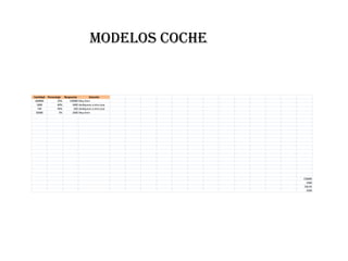 Modelos Coche


Cantidad   Porcentaje Respuesta         Solución
 600000           25%     150000 Muy bien
  5600            60%       3400 dedíquese a otra cosa
  740             95%        650 dedíquese a otra cosa
 50000              5%      2500 Muy bien




                                                          150000
                                                            3360
                                                          740,95
                                                            2500
 