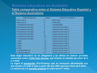 Sistema Español     Edad            Sistema Australiano
     Preescolar 3               3       Preschool
     Preescolar ...