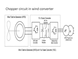Power conversion in wind turbine.ppt