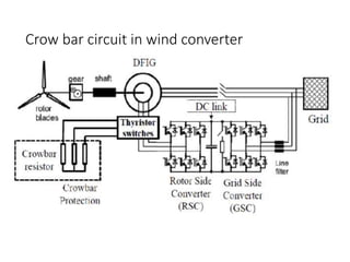 Power conversion in wind turbine.ppt