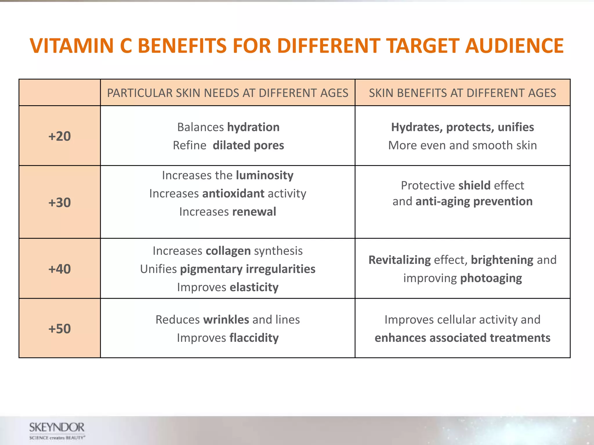 POWER C+ Powerpoint NEW.pptx | Herbs and Supplements | Alternative Medicine