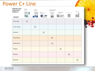 POWER C+ Powerpoint NEW.pptx
