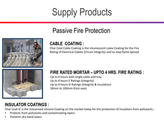 Fire Rated Cable Protection (Charcoat CC)