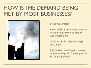 HOW IS THE DEMAND BEING
MET BY MOST BUSINESSES?
Diesel Generators
Almost USD 1 million dollar worth
Diesel being consumed daily by
Generators alone
NOC lost Rs171 Crore in Magh
2070 alone
7,50,00,000 Litre Diesel consumed
in total in Magh 2070 alone (Loss of
Rs 70 loss per litre)

 