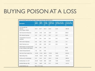 BUYING POISON AT A LOSS

 