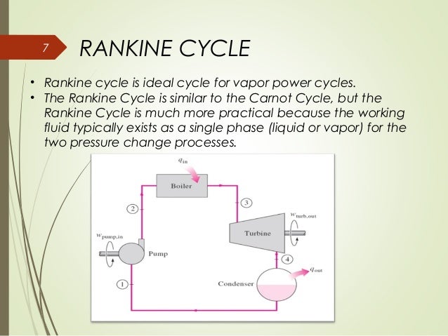 static cycle power