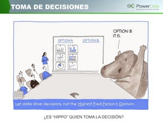 TOMA DE DECISIONES
¿ES “HIPPO” QUIEN TOMA LA DECISIÓN?
 