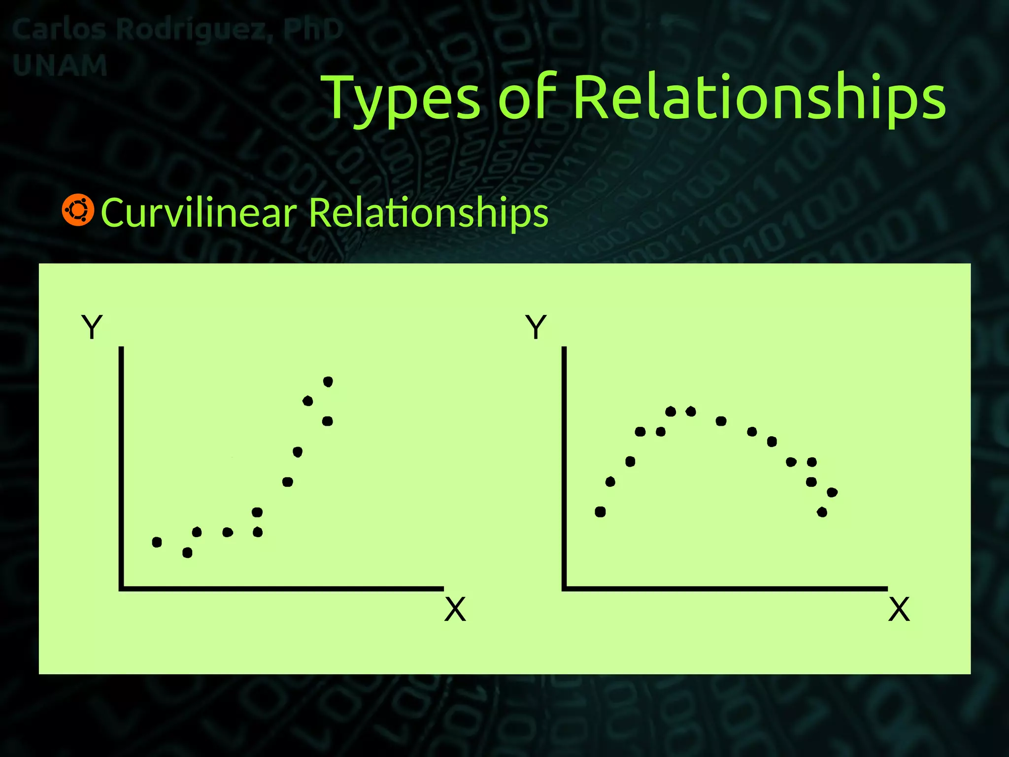 Types of Relationships
Curvilinear Relatonships
X X
YY
 