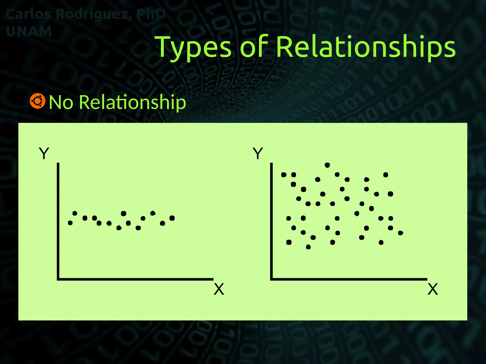 Types of Relationships
No Relatonship
X X
YY
 