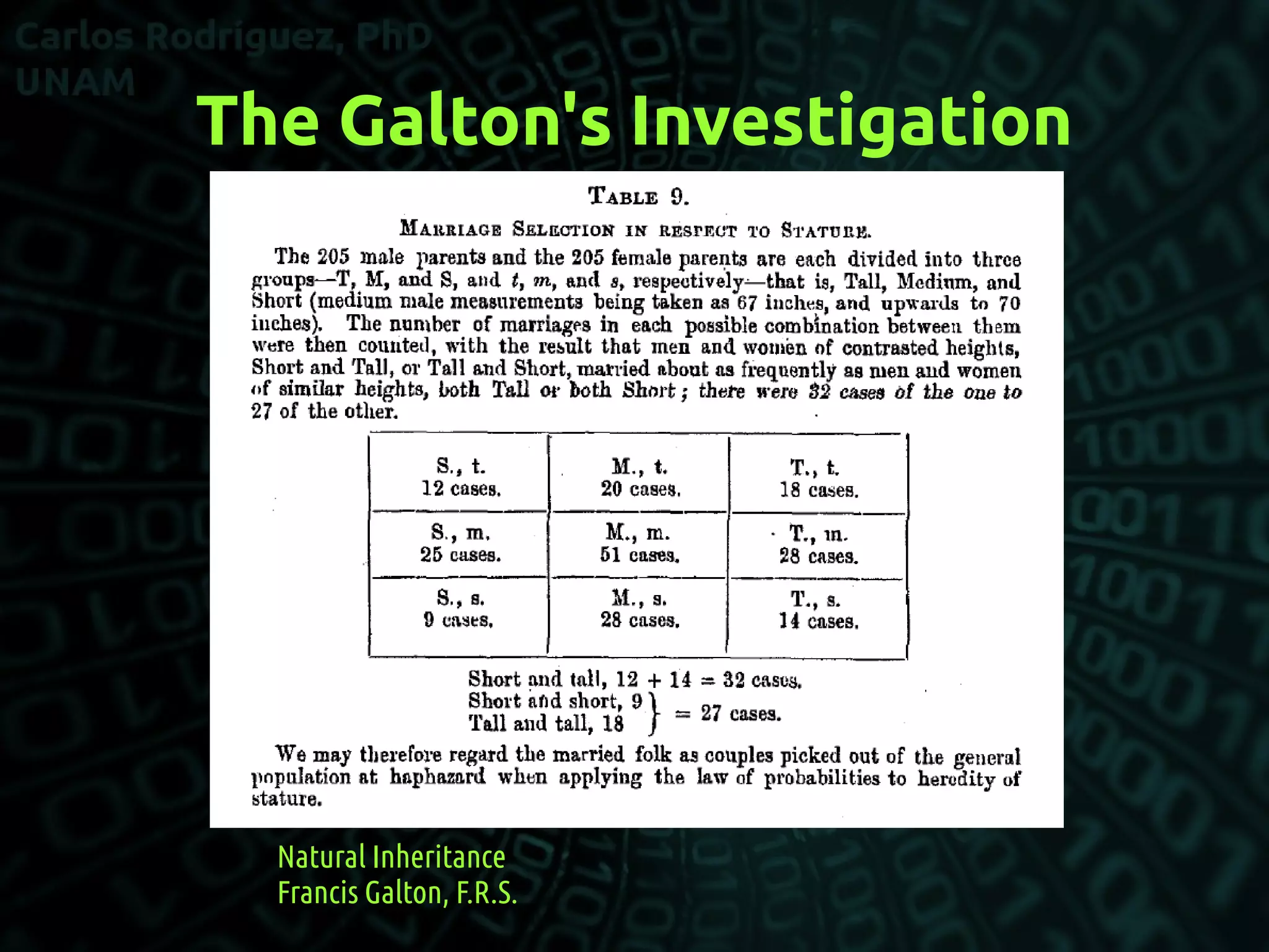 The Galton's Investigation
Natural Inheritance
Francis Galton, F.R.S.
 