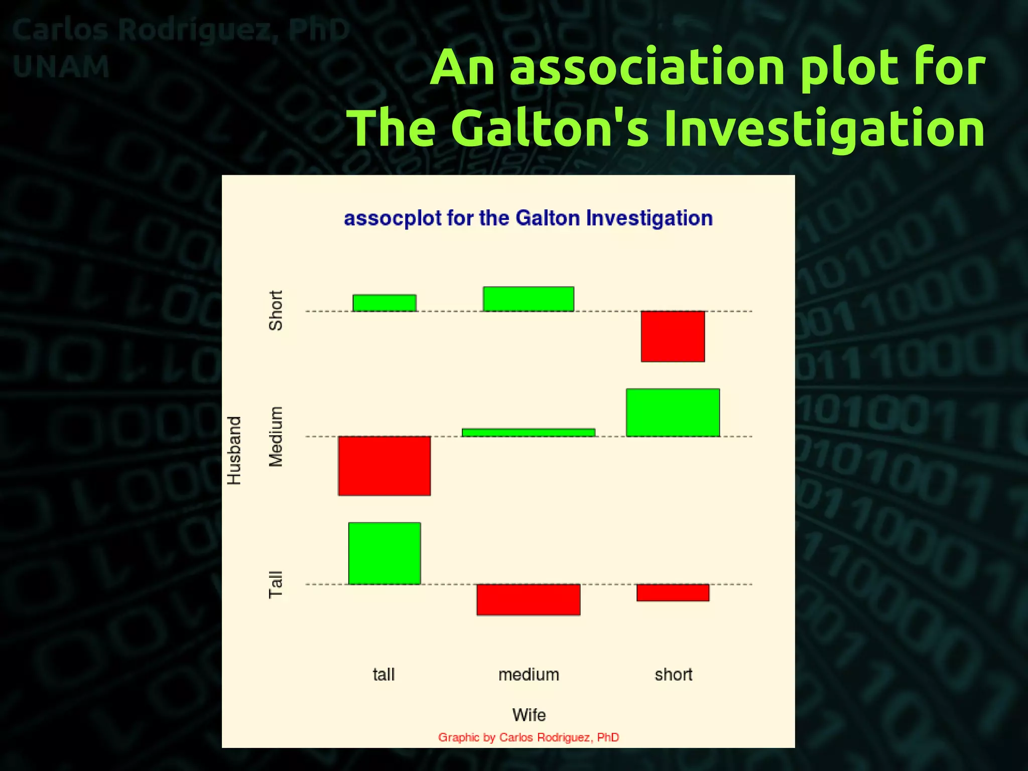 An association plot for
The Galton's Investigation
 