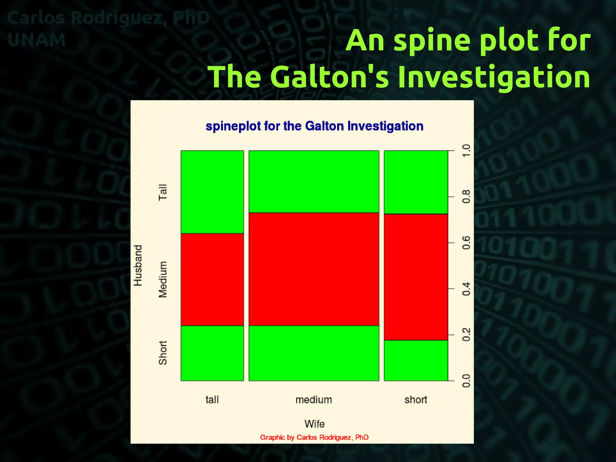 An spine plot for
The Galton's Investigation
 