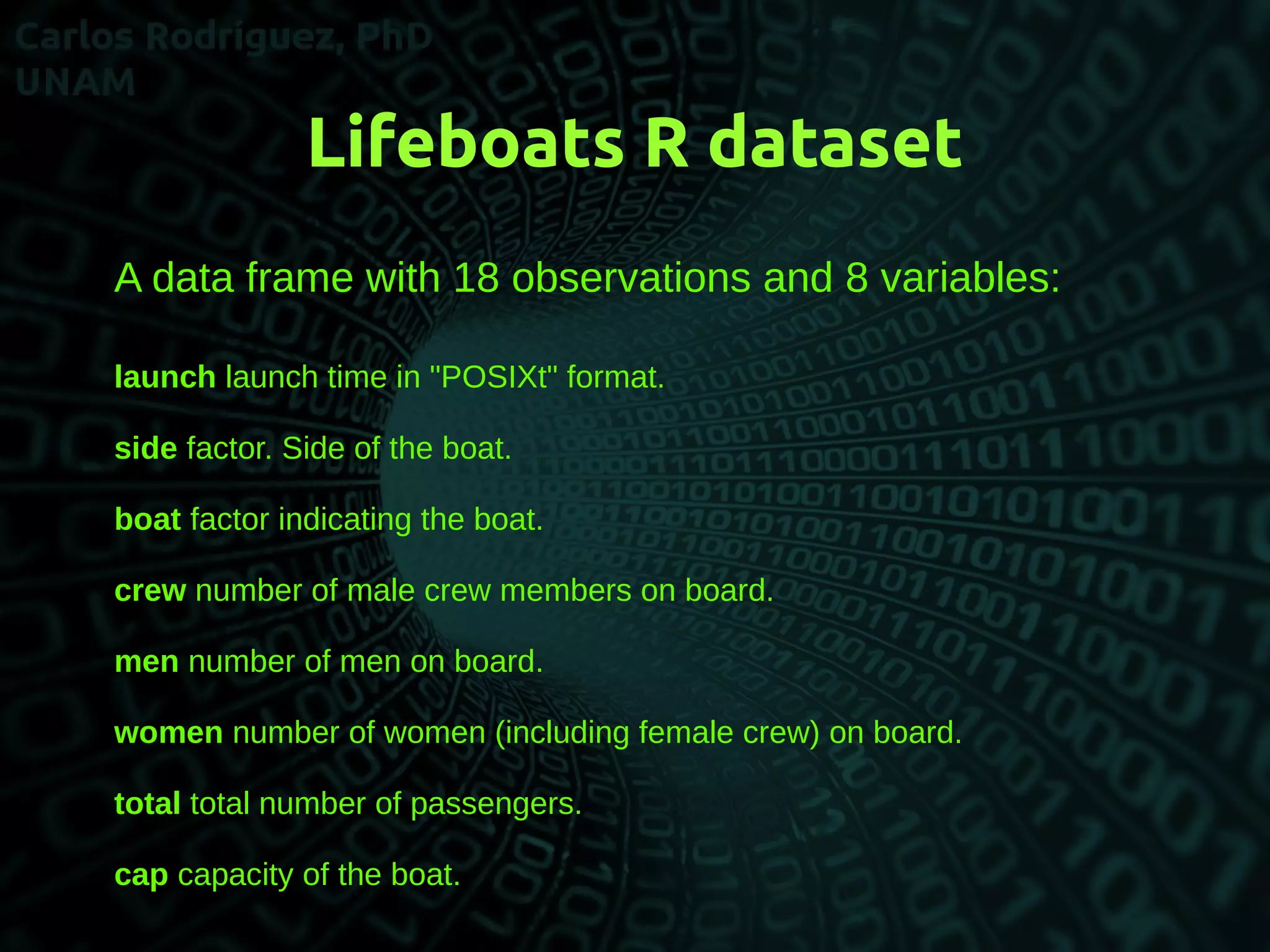 Lifeboats R dataset
A data frame with 18 observations and 8 variables:
launch launch time in "POSIXt" format.
side factor. Side of the boat.
boat factor indicating the boat.
crew number of male crew members on board.
men number of men on board.
women number of women (including female crew) on board.
total total number of passengers.
cap capacity of the boat.
 