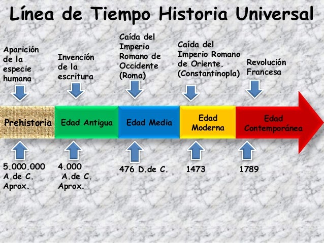 Introducción A La época Contemporanea