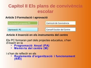 Capítol II Els plans de convivència
                 escolar
Article 3 Formulació i aprovació
  Formulació proposta PC
   Formulació proposta PC       Comissió de Convivència

  Aprovació PC
   Aprovació PC                 Consell Escolar del Centre

Article 4 Inserció en els instruments del centre
Els PC formaran part dels projectes educatius, s’han
d’inserir en la
    • Programació Anual (PA)
    • Memò ria del centre (M)
i s’han de reflectir en els
     • Reglaments d’organització i funcionament
       (RRI)
 