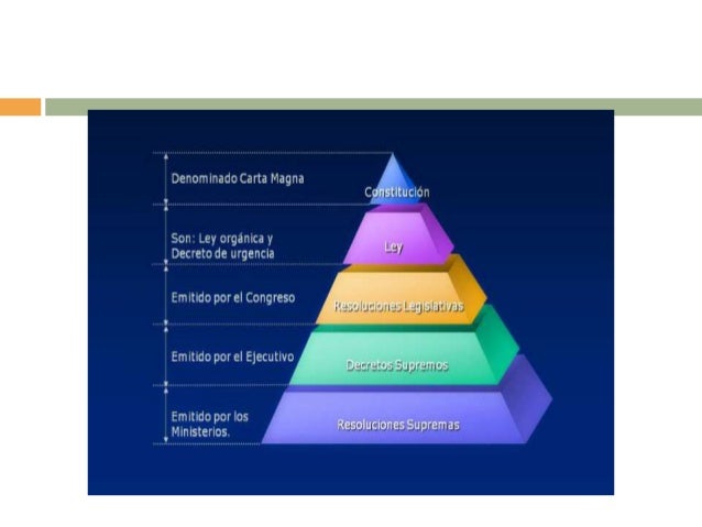 Principios y Fuentes del derecho Aduanero
