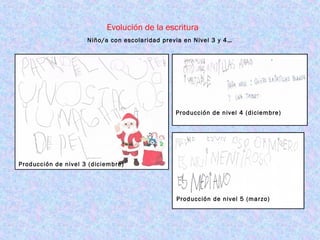 Evolución de la escritura
Niño/a con escolaridad previa en Nivel 3 y 4…
Producción de nivel 3 (diciembre)
Producción de nivel 4 (diciembre)
Producción de nivel 5 (marzo)
 