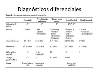 Diagnósticos diferenciales
 