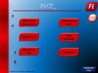 Libro Flash
Libro Flash
Principiantes
Libro Flash
CS4
Tutoriales en
la red
Más
tutoriales
Seriales de
Flash
Avanzados
Profesora: Verónica E. Raimondo