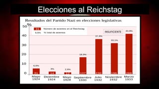 Elecciones al Reichstag
INSUFICIENTE
 