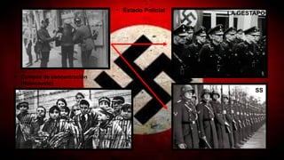 • Estado Policial
• Campos de concentración
(Holocausto)
SS
LA GESTAPO
 