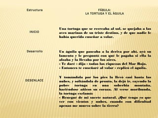 Estructura FÁBULA:
LA TORTUGA Y EL ÀGUILA
INICIO
Una tortuga que se recreaba al sol, se quejaba a las
aves marinas de su triste destino, y de que nadie le
había querido enseñar a volar.
Desarrollo Un águila que paseaba a la deriva por ahí, oyó su
lamento y le preguntó con qué le pagaba si ella la
alzaba y la llevaba por los aires.
- Te daré - dijo - todas las riquezas del Mar Rojo.
- Entonces te enseñaré al volar - replicó el águila.
DESENLACE
Y tomándola por los pies la llevó casi hasta las
nubes, y soltándola de pronto, la dejó ir, cayendo la
pobre tortuga en una soberbia montaña,
haciéndose añicos su coraza. Al verse moribunda,
la tortuga exclamó:
- Renegué de mi suerte natural. ¿Qué tengo yo que
ver con vientos y nubes, cuando con dificultad
apenas me muevo sobre la tierra?
  
  
 