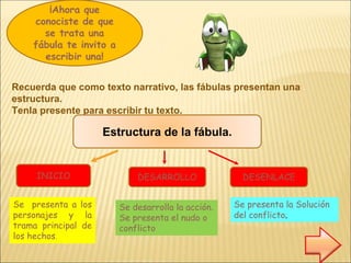 ¡Ahora que
conociste de que
se trata una
fábula te invito a
escribir una!
Recuerda que como texto narrativo, las fábulas presentan una
estructura.
Tenla presente para escribir tu texto.
Estructura de la fábula.
INICIO DESARROLLO DESENLACE
Se presenta a los
personajes y la
trama principal de
los hechos.
Se desarrolla la acción.
Se presenta el nudo o
conflicto
Se presenta la Solución
del conflicto.
 