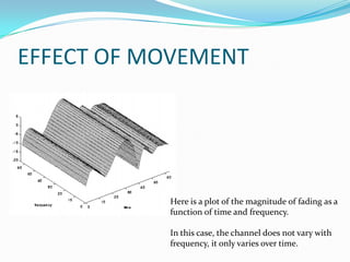 EFFECT OF MOVEMENT




           Here is a plot of the magnitude of fading as a
           function of time and frequency.

           In this case, the channel does not vary with
           frequency, it only varies over time.
 