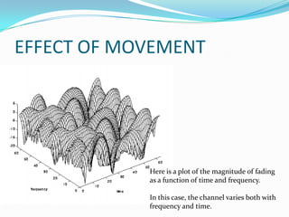 EFFECT OF MOVEMENT




            Here is a plot of the magnitude of fading
            as a function of time and frequency.

            In this case, the channel varies both with
            frequency and time.
 