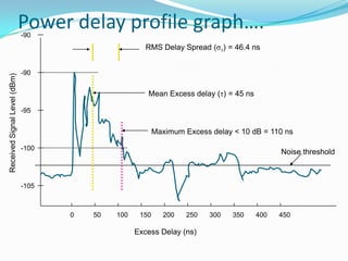 Power delay profile graph….
                              -90
                                                       RMS Delay Spread ( ) = 46.4 ns


                              -90
Received Signal Level (dBm)




                                                       Mean Excess delay ( ) = 45 ns

                              -95


                                                           Maximum Excess delay < 10 dB = 110 ns

                              -100
                                                                                             Noise threshold



                              -105



                                     0   50   100    150      200   250   300   350    400   450

                                                    Excess Delay (ns)
 