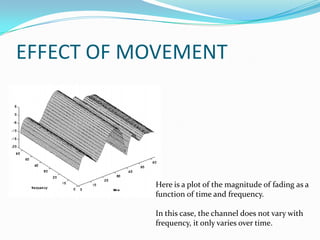 EFFECT OF MOVEMENT




           Here is a plot of the magnitude of fading as a
           function of time and frequency...