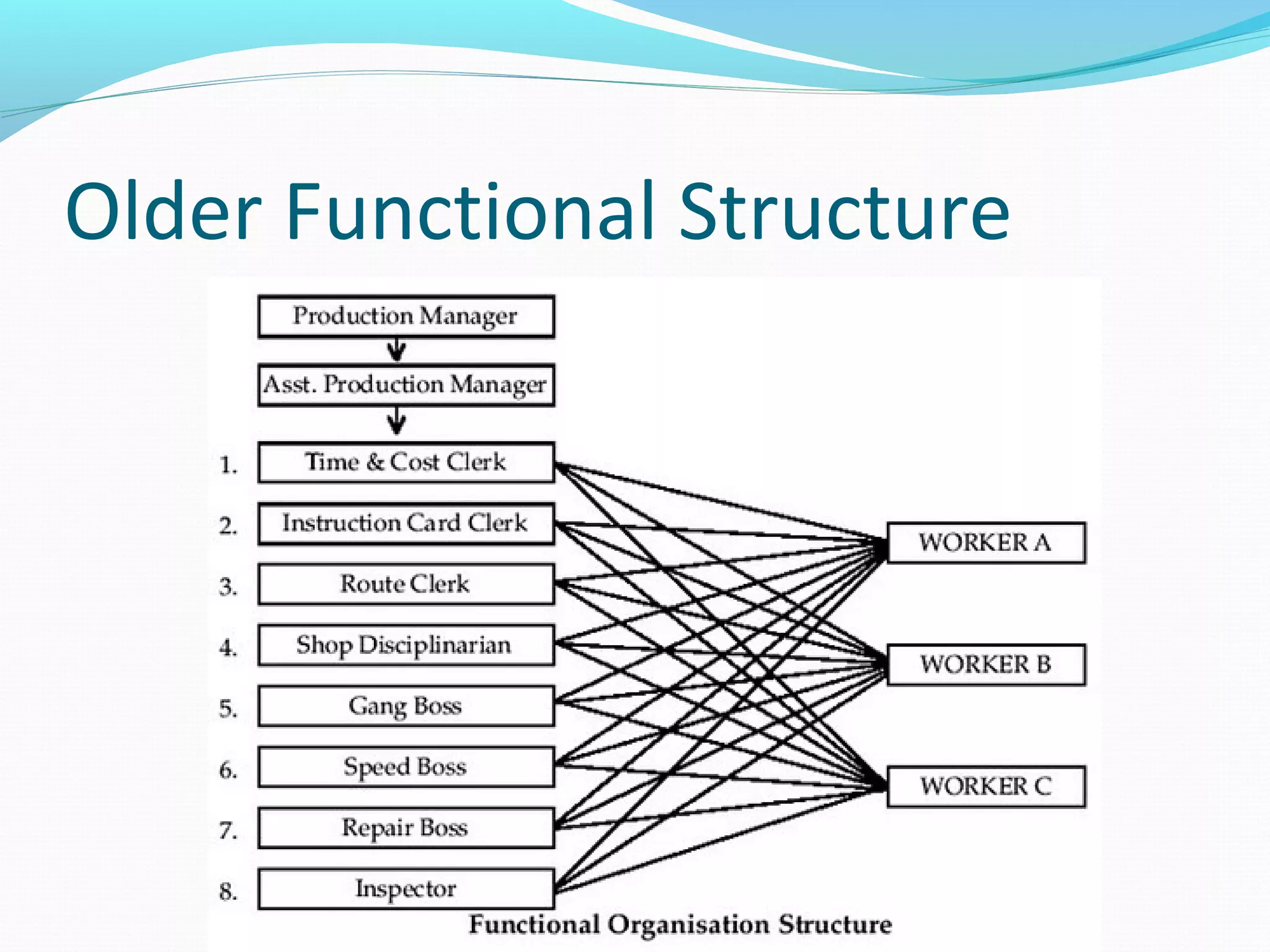 Older Functional Structure
 