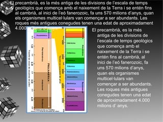 El precambrià, es la més antiga de les divisions de l’escala de temps geològics que comença amb el naixement de la Terra i se entén fins al cambrià, al inici de l’eó fanerozoic, fa uns 570 milions d’anys, quan els organismes multicel·lulars van començar a ser abundants. Les roques més antigues conegudes tenen una edat de aproximadament 4.000 milions d’ anys. El precambrià, es la més antiga de les divisions de l’escala de temps geològics que comença amb el naixement de la Terra i se entén fins al cambrià, al inici de l’eó fanerozoic, fa uns 570 milions d’anys, quan els organismes multicel·lulars van començar a ser abundants. Les roques més antigues conegudes tenen una edat de aproximadament 4.000 milions d’ anys. 