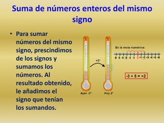 Suma de números enteros del mismo
             signo
• Para sumar
  números del mismo
  signo, prescindimos
  de los signos y
  sumamos los
  números. Al
  resultado obtenido,
  le añadimos el
  signo que tenían
  los sumandos.
 