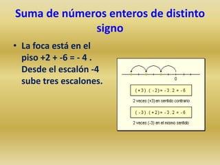 Suma de números enteros de distinto
             signo
• La foca está en el
  piso +2 + -6 = - 4 .
  Desde el escalón -4
  sube tres escalones.
 