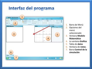 1 
2 
3 
4 
5 
6 
7 
1. Barra de Menú 
2. Opciones del 
menú 
seleccionado 
3. Ventana Modelo 
Matemático 
4. La ventana Grafico 
5. Tabla de datos 
6. Ventana de notas. 
7. Barra Control de la 
simulación 
 