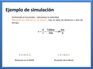 Analizando el enunciado : calculamos la velocidad 
"Recorren los 720 km en 12 horas" , hay un dato de distancia y otro de 
tiempo. 
풗 = 
풅 
풕 
= 
ퟕퟐퟎ풌풎 
ퟏퟐ풉 
= ퟔퟎ 
풌풎 
풉 
푑 = 풗푡 + d0 푦 = 푚푥 + 푏 
Distancia en el MUR Ecuación de la Recta 
 