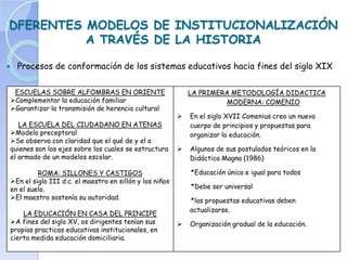 DFERENTES MODELOS DE INSTITUCIONALIZACIÓN
A TRAVÉS DE LA HISTORIA
 Procesos de conformación de los sistemas educativos hacia fines del siglo XIX
ESCUELAS SOBRE ALFOMBRAS EN ORIENTE
Complementar la educación familiar
Garantizar la transmisión de herencia cultural
LA ESCUELA DEL CIUDADANO EN ATENAS
Modelo preceptoral
Se observa con claridad que el qué de y el a
quienes son los ejes sobre los cuales se estructura
el armado de un modelos escolar.
ROMA: SILLONES Y CASTIGOS
En el siglo III d.c. el maestro en sillón y los niños
en el suelo.
El maestro sostenía su autoridad.
LA EDUCACIÓN EN CASA DEL PRINCIPE
A fines del siglo XV, os dirigentes tenían sus
propias practicas educativas institucionales, en
cierta medida educación domiciliaria.
LA PRIMERA METODOLOGÍA DIDACTICA
MODERNA: COMENIO
 En el siglo XVII Comenius creo un nuevo
cuerpo de principios y propuestas para
organizar la educación.
 Algunos de sus postulados teóricos en la
Didáctica Magna (1986)
*Educación única e igual para todos
*Debe ser universal
*las propuestas educativas deben
actualizarse.
 Organización gradual de la educación.
 