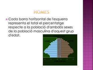  Cada barra horitzontal de l'esquerra
representa el total el percentatge
respecte a la població d'ambdós sexes
de la població masculina d'aquest grup
d'edat.
 