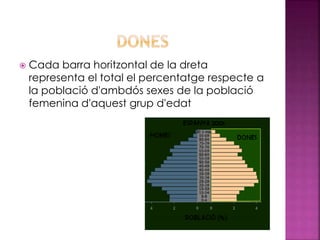  Cada barra horitzontal de la dreta
representa el total el percentatge respecte a
la població d'ambdós sexes de la població
femenina d'aquest grup d'edat
 
