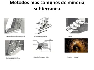 Métodos más comunes de minería
subterránea
Hundimiento con disparo Cámaras y pilares zafras
Cámaras con relleno
Hundimiento de pisos Túneles y pozoz
 