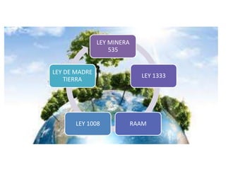 LEY MINERA
535
LEY 1333
RAAMLEY 1008
LEY DE MADRE
TIERRA
 