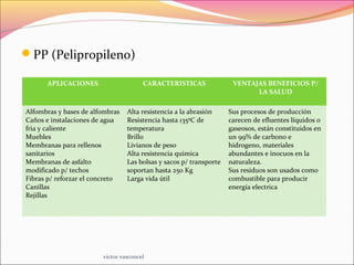 PP (Pelipropileno)
APLICACIONES CARACTERISTICAS VENTAJAS BENEFICIOS P/
LA SALUD
Alfombras y bases de alfombras
Caños e instalaciones de agua
fria y caliente
Muebles
Membranas para rellenos
sanitarios
Membranas de asfalto
modificado p/ techos
Fibras p/ reforzar el concreto
Canillas
Rejillas
Alta resistencia a la abrasión
Resistencia hasta 135ºC de
temperatura
Brillo
Livianos de peso
Alta resistencia química
Las bolsas y sacos p/ transporte
soportan hasta 250 Kg
Larga vida útil
Sus procesos de producción
carecen de efluentes líquidos o
gaseosos, están constituidos en
un 99% de carbono e
hidrogeno, materiales
abundantes e inocuos en la
naturaleza.
Sus residuos son usados como
combustible para producir
energía electrica
victor vasconcel
 