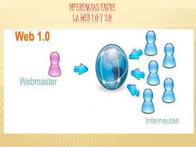 Diferencias entre web 1.0 y web 2.0